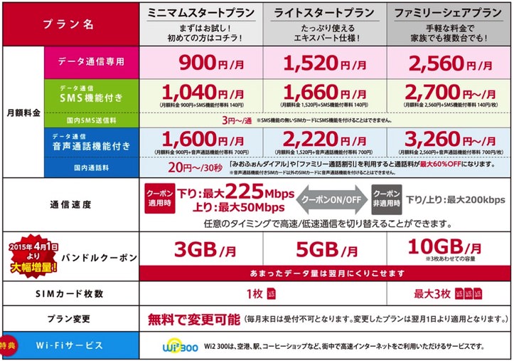 スクリーンショット 2015 06 17 12 18 58